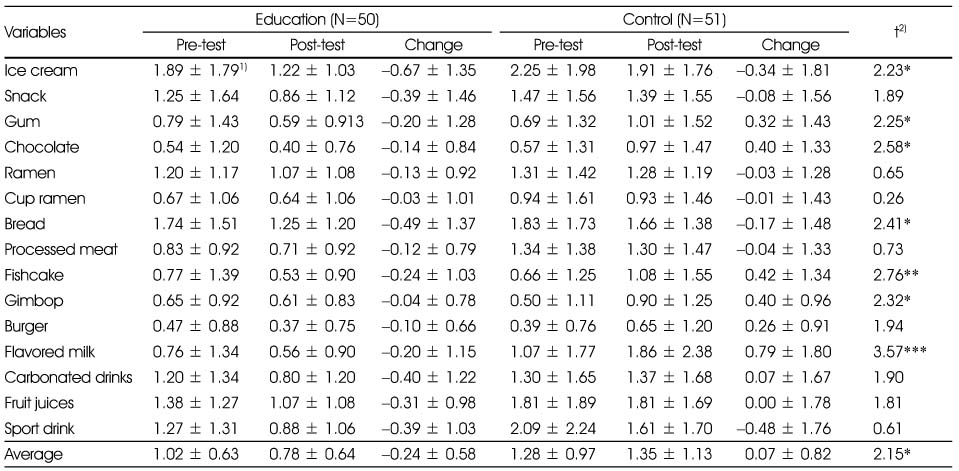 Table 7