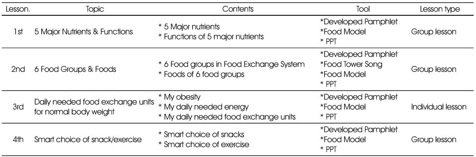 Table 1