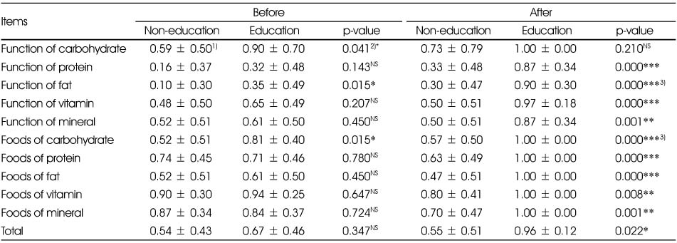 Table 3