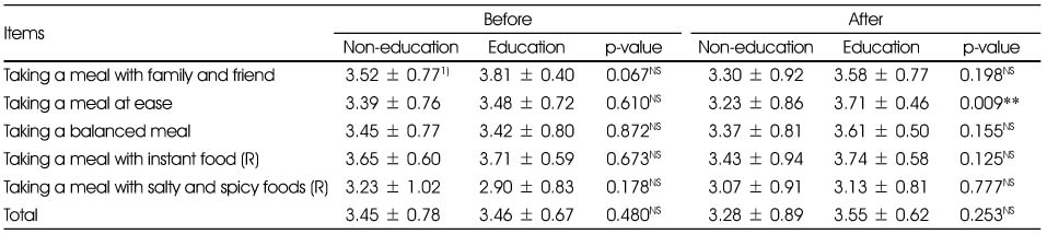 Table 4