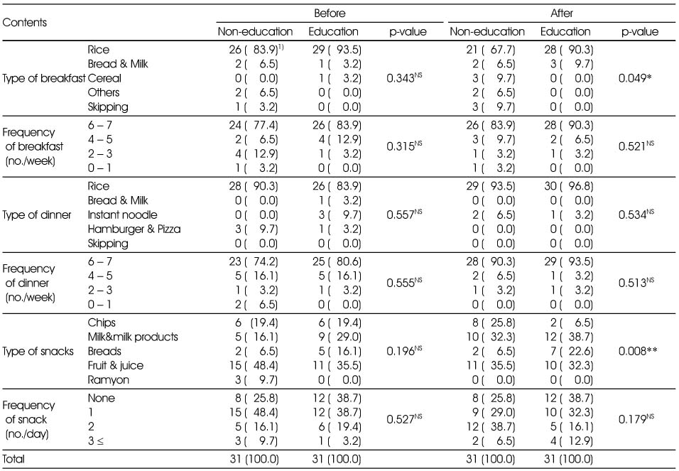 Table 5