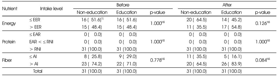 Table 7