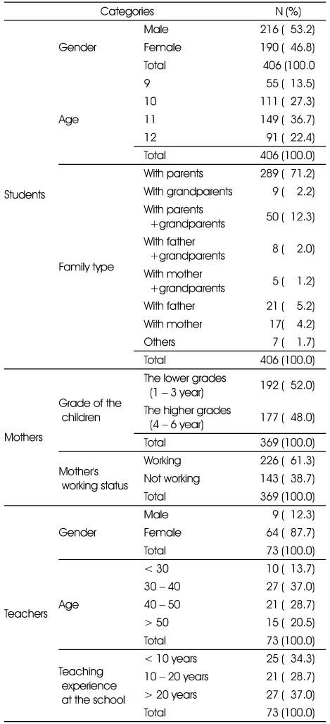 Table 1