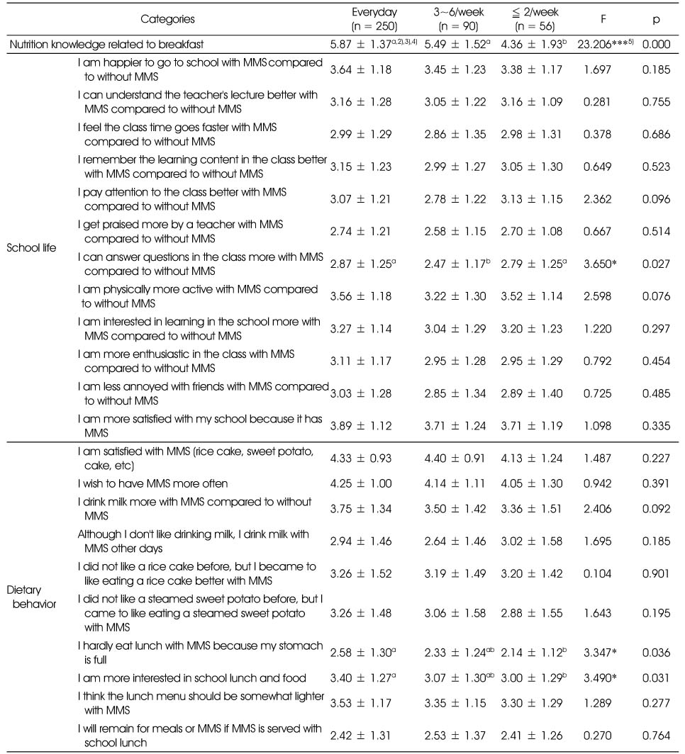 Table 3