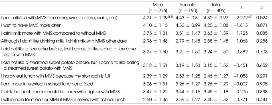 Table 4