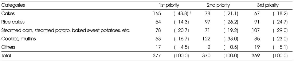 Table 5