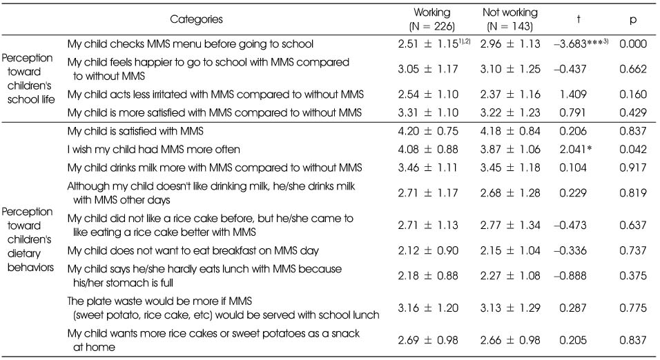 Table 7