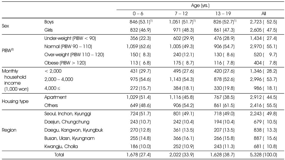 Table 1