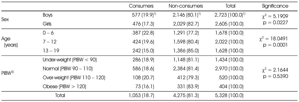 Table 2