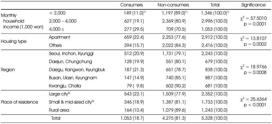 Table 3