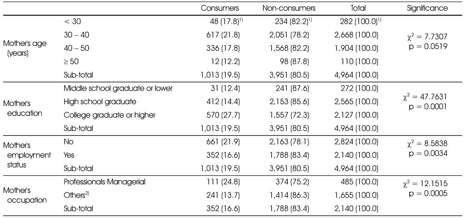 Table 4