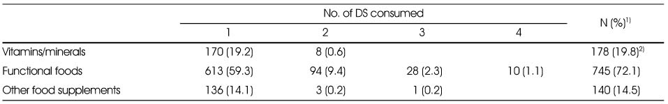 Table 5