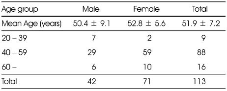 Table 1