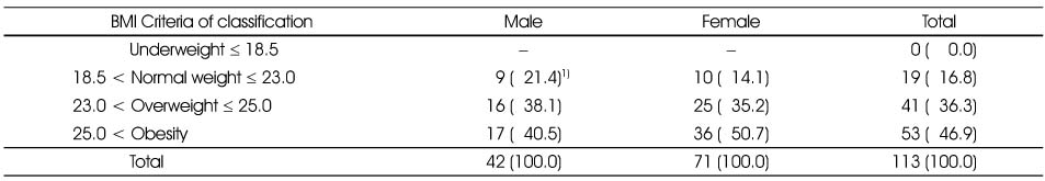 Table 3