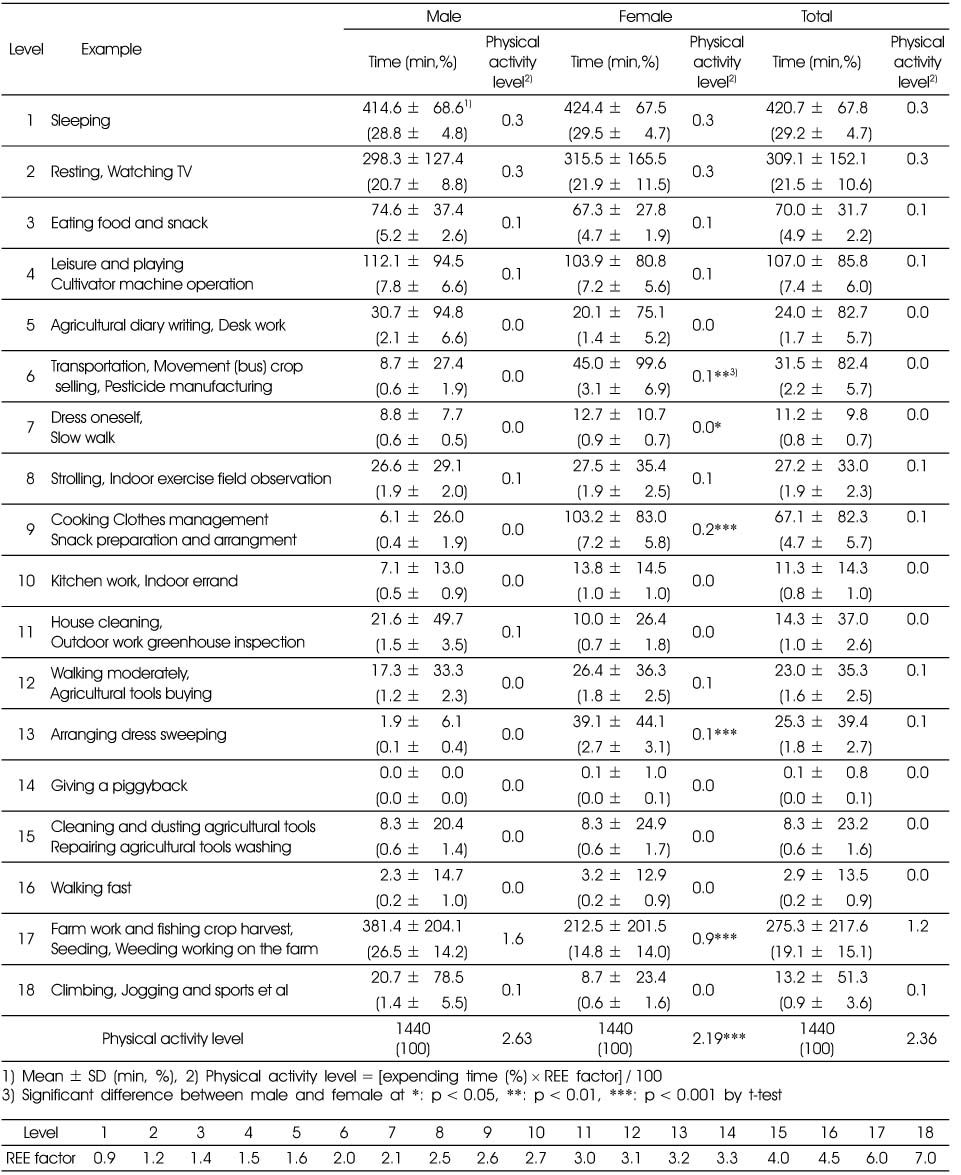 Table 4