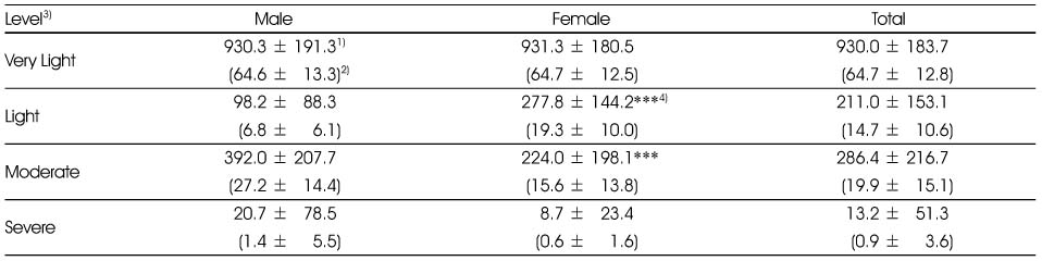 Table 5