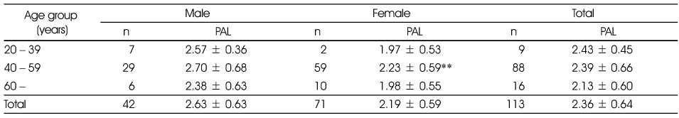 Table 6