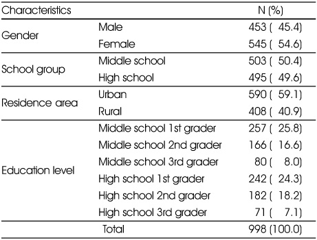 Table 1