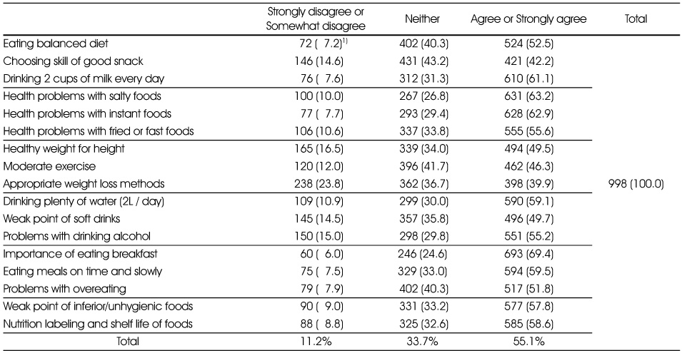 Table 2