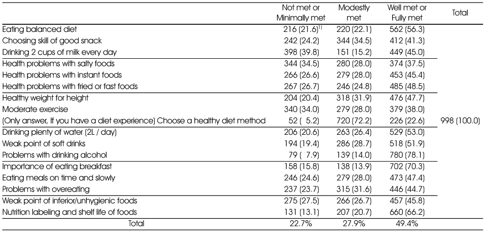 Table 3