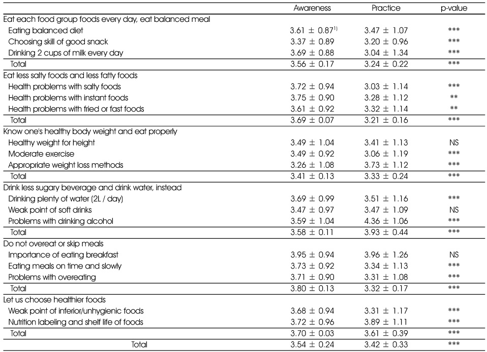 Table 4