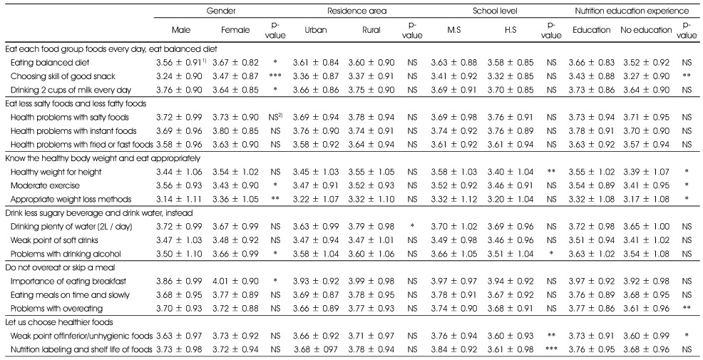 Table 5