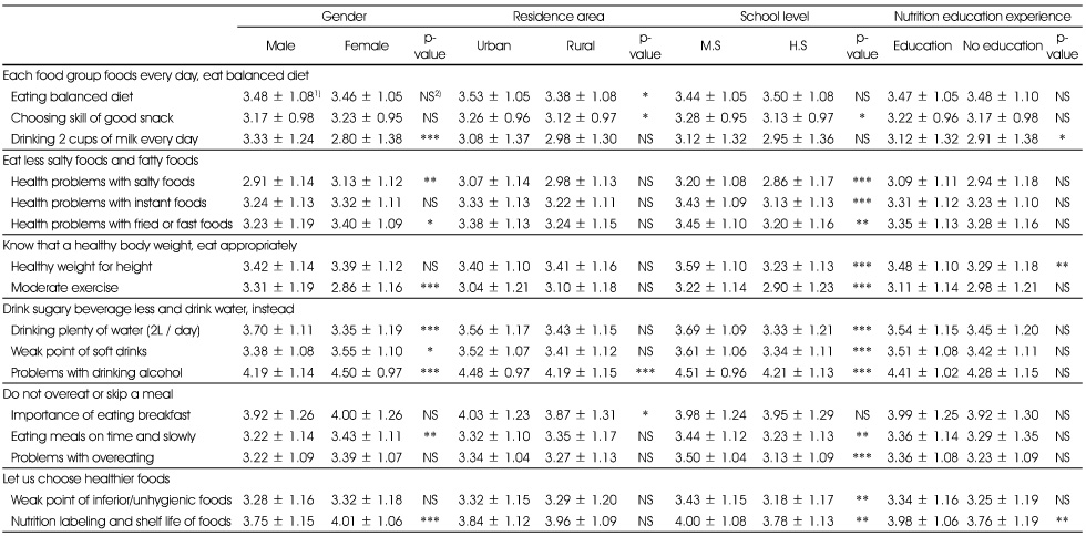 Table 6