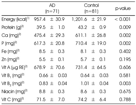 Table 2