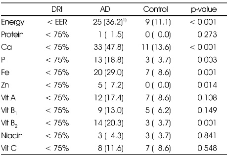 Table 3