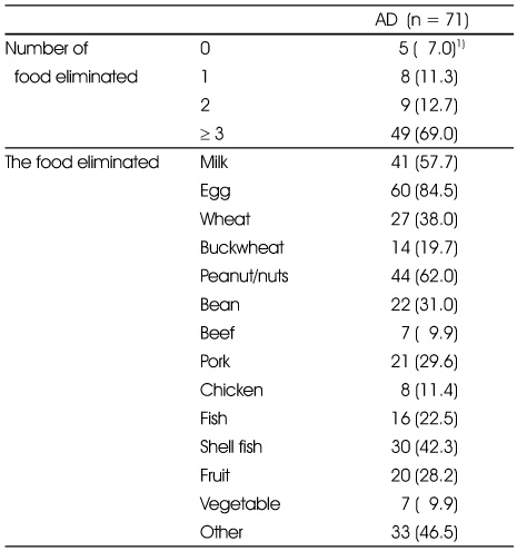 Table 4