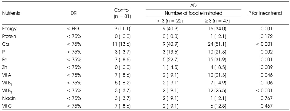 Table 5