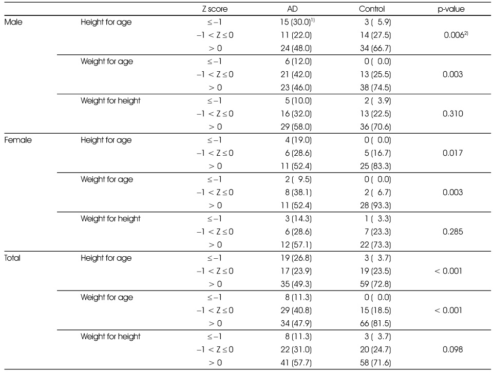 Table 6