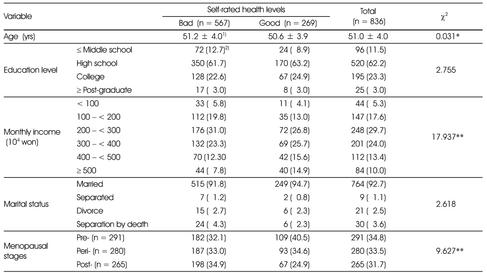 Table 1