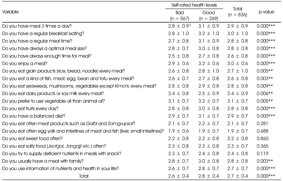 Table 3