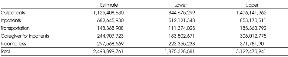 Table 3