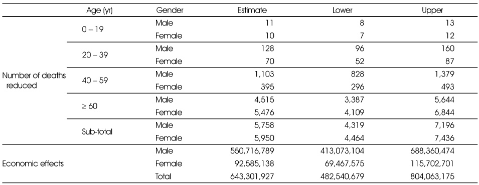 Table 4