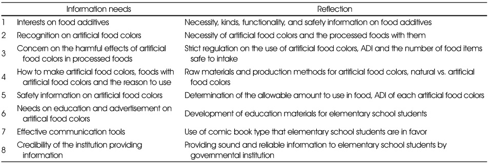 Table 3