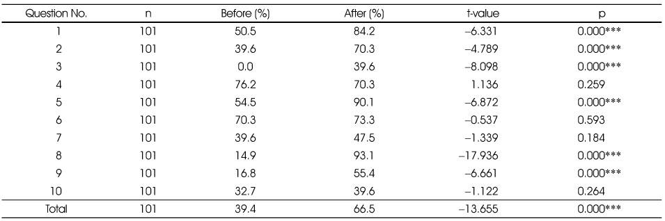 Table 4