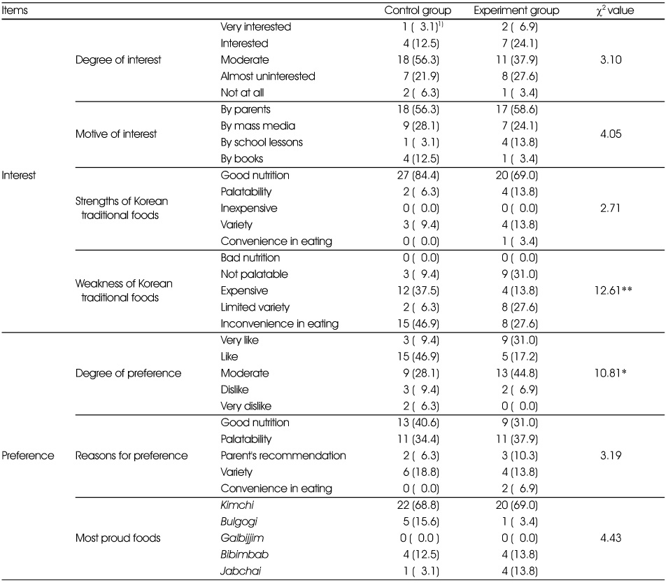 Table 4