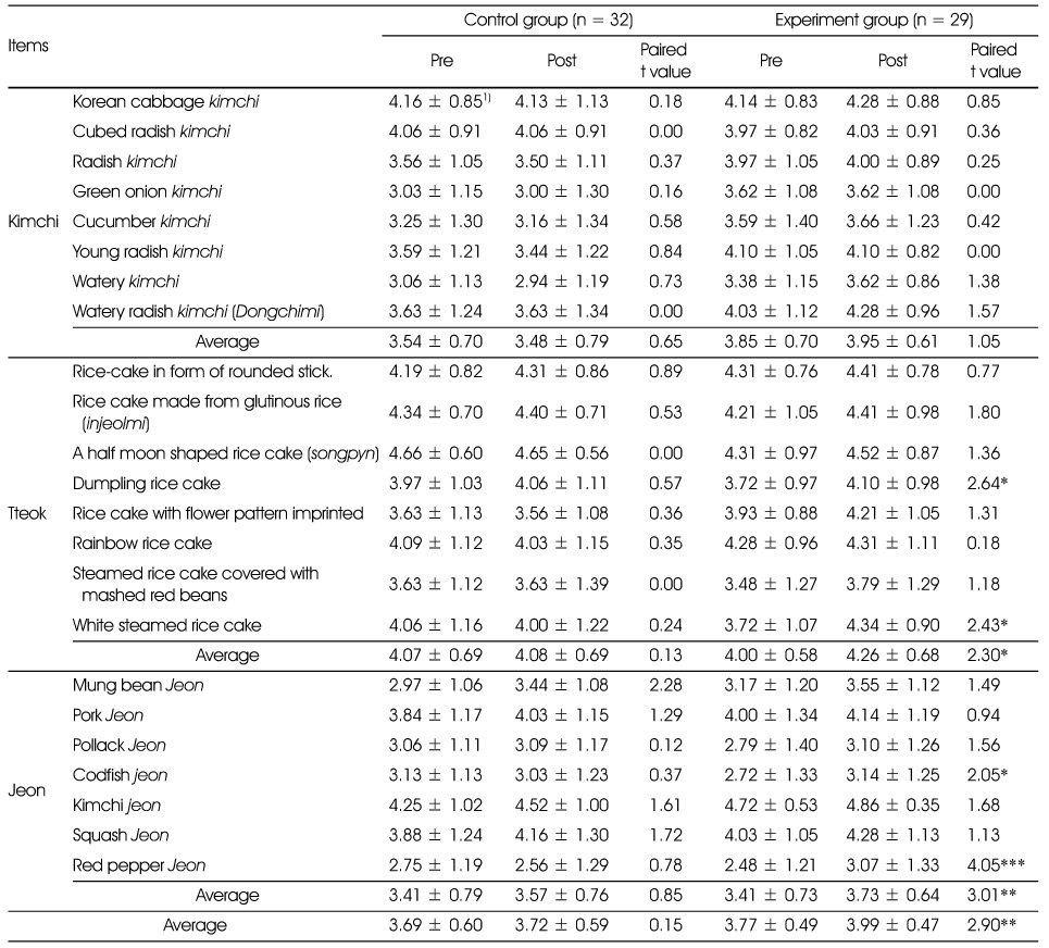 Table 7