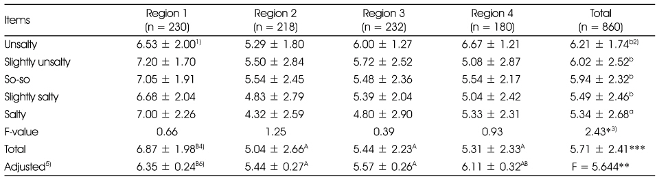 Table 4