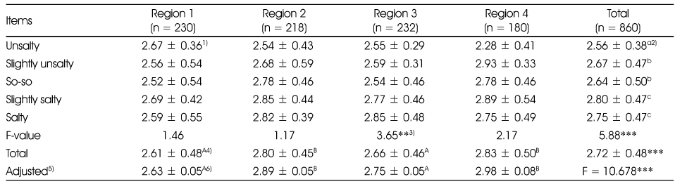 Table 5