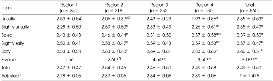 Table 6