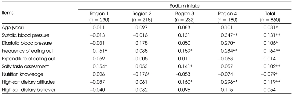 Table 7