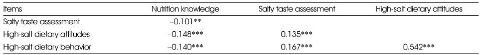 Table 8