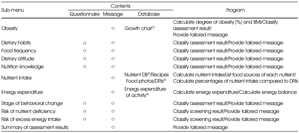 Table 2