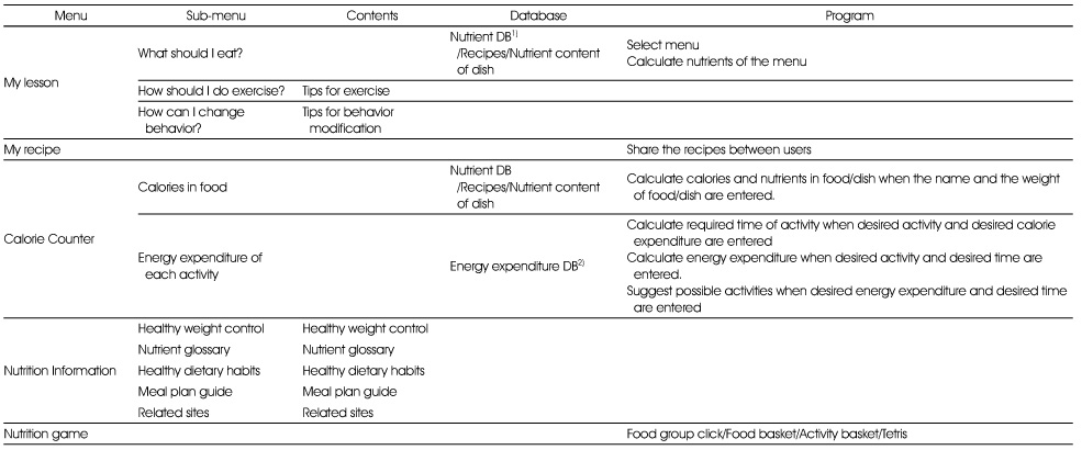 Table 4