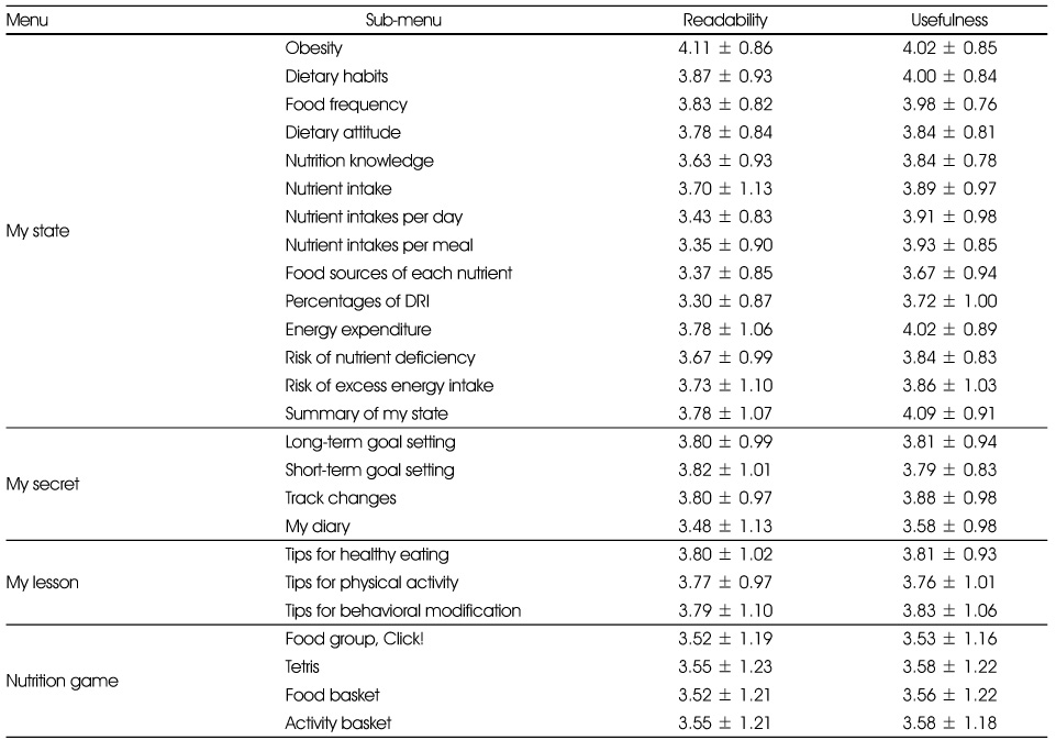 Table 6