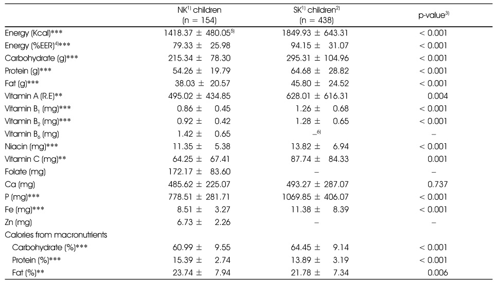 Table 4