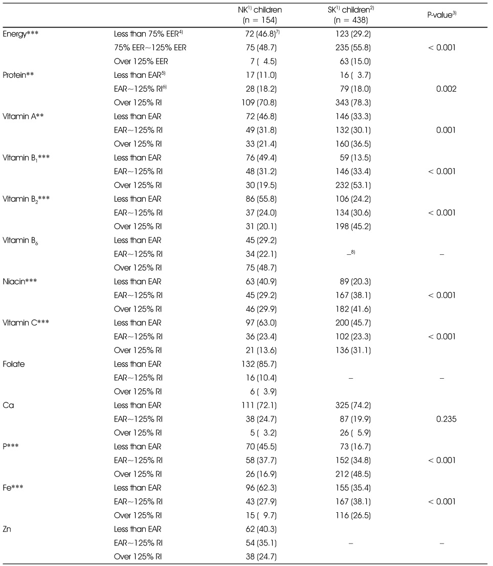 Table 6